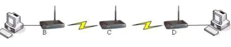 Advanced Networking Techniques: Common Wireless AP Networking Solutions