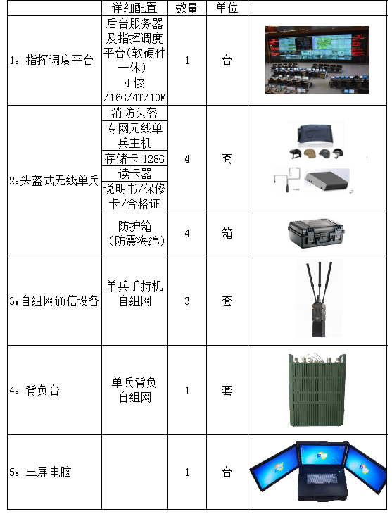 Understanding Drone Self-Organizing Network Data Links