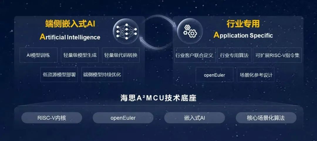 Lightweight Embedded AI by HiSilicon Drives Real-time MCU Intelligence
