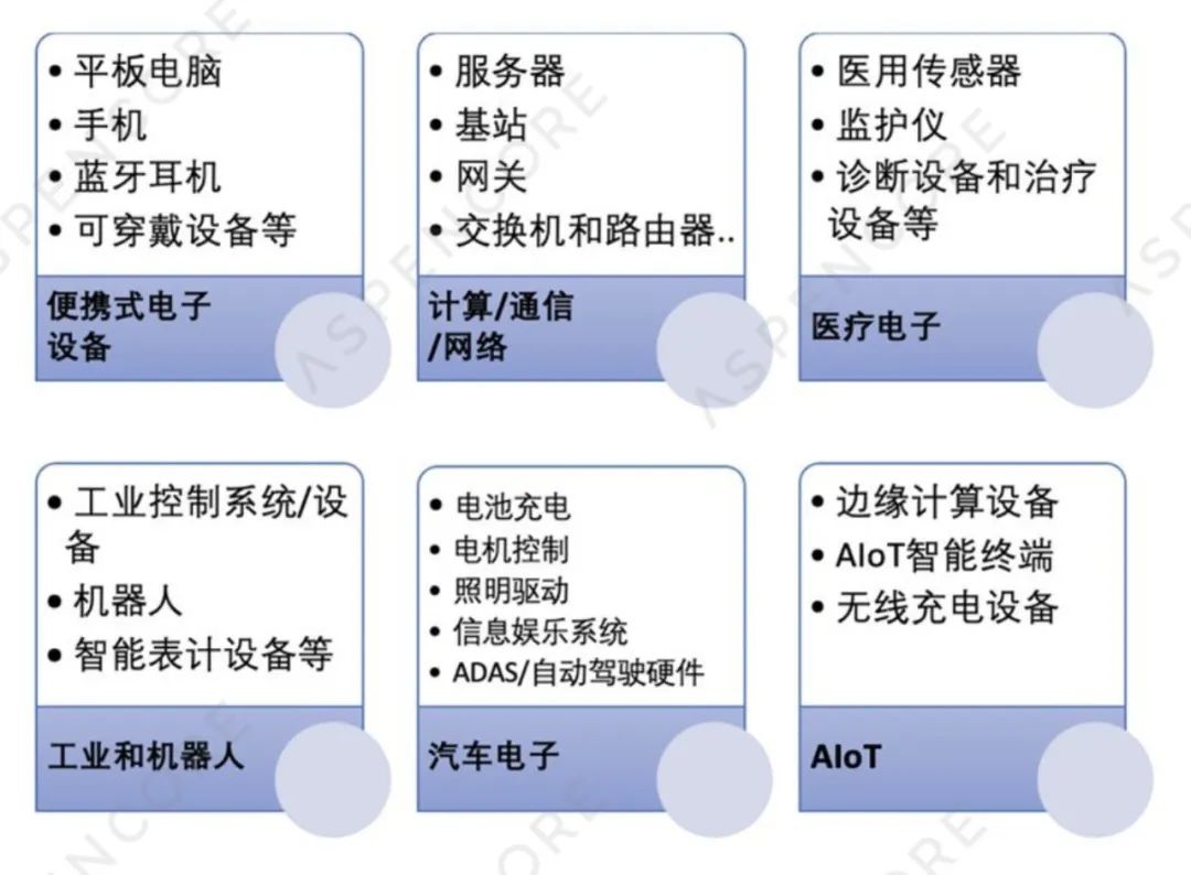 2023 Top 50 Domestic PMIC Manufacturers Analysis Report