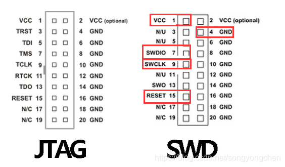Everything You Need to Know About JTAG
