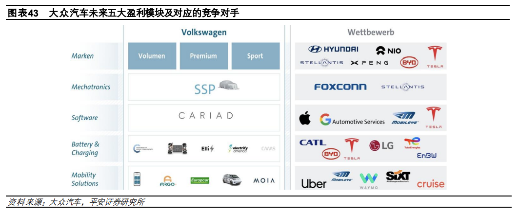 In-Depth Report on Automotive Electronic and Electrical Architecture