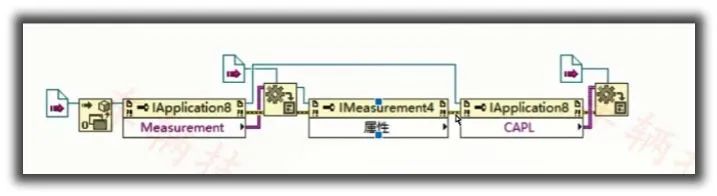 LabVIEW Tutorial: Calling CANoe for Automotive Applications