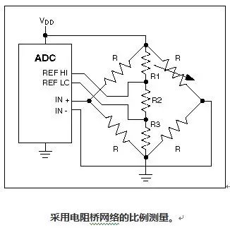 56 Common Technical Terms for ADC and DAC