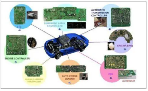 Understanding PCB: What Is a Printed Circuit Board?