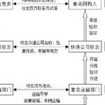 Hybrid Teaching Design Based on Lanmo Cloud Class Platform