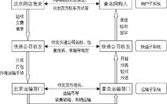 Hybrid Teaching Design Based on Lanmo Cloud Class Platform