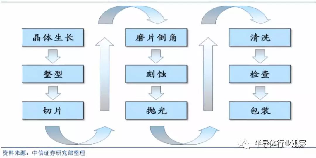 Comprehensive Introduction to Semiconductor Wafers