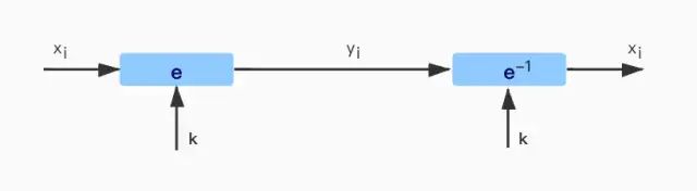 Implementing Symmetric Encryption Algorithms in Go