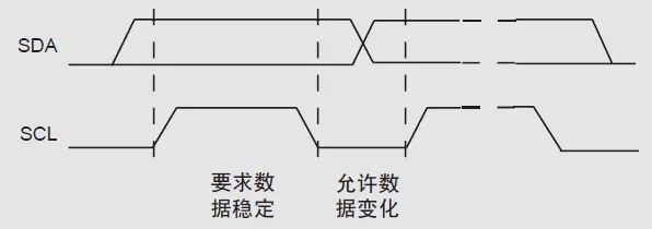 Understanding I2C Bus in PIC Microcontrollers