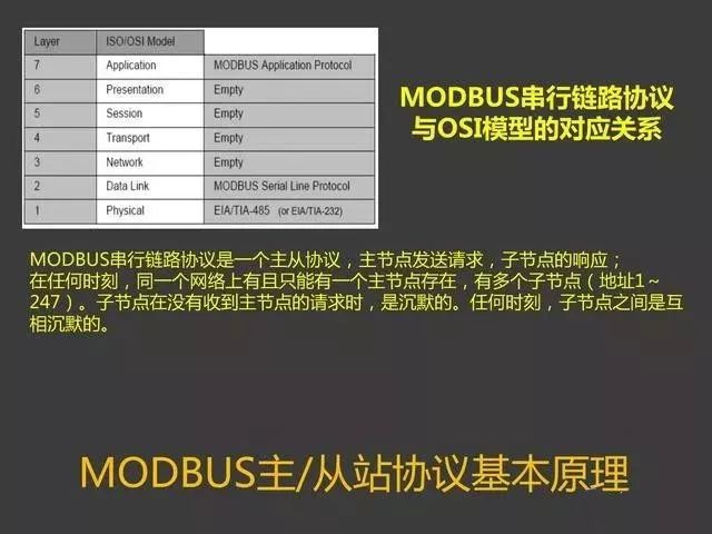 Modbus Communication Training Tutorial