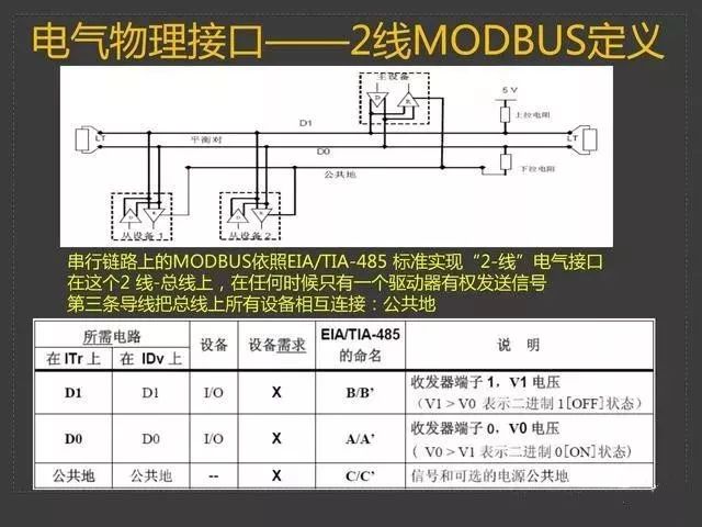 Modbus Communication Training Tutorial