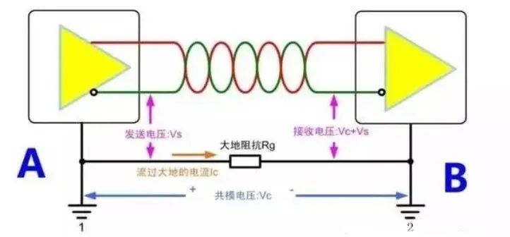 Why RS-485 Requires Isolated Communication
