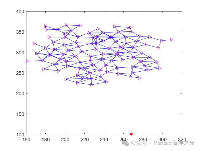 Multi-Agent Control Based on Matlab for Flocking, Target Tracking, and Obstacle Avoidance