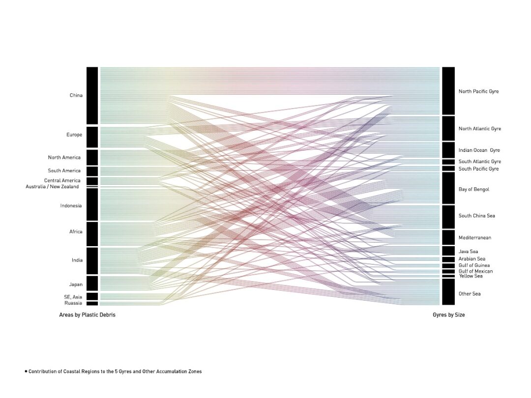 Competition Experience Sharing: Filtering Skyscrapers from OMA and SOM Perspectives