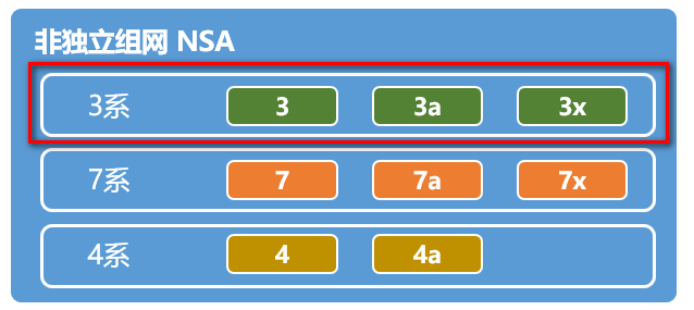 Understanding 5G NSA and SA in Simple Terms