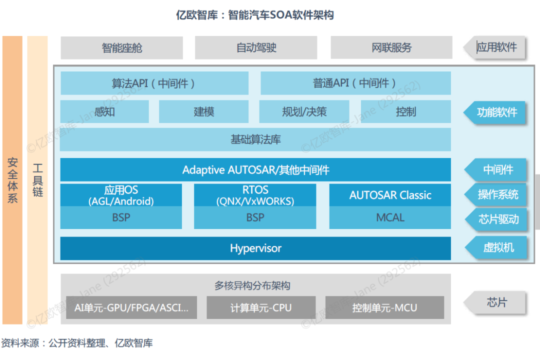 Basic Software as a Core Element of Automotive Software: Key to Smart Vehicle Industry Development