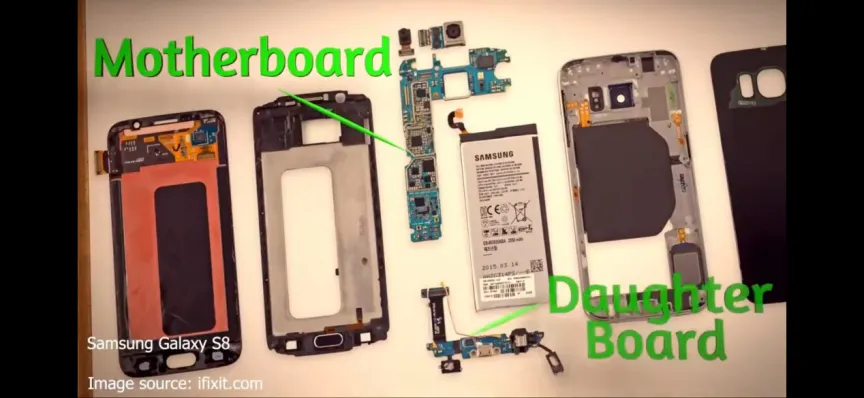 Understanding PCB: What Is a Printed Circuit Board?