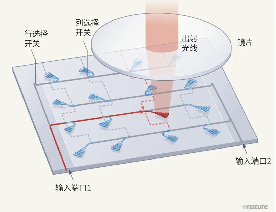 Light Arrays Measure Up On A Chip The Size Of A Fingertip