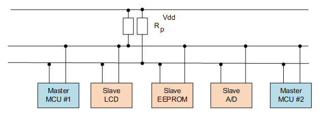 Summary of Common Communication Interfaces in Embedded Development