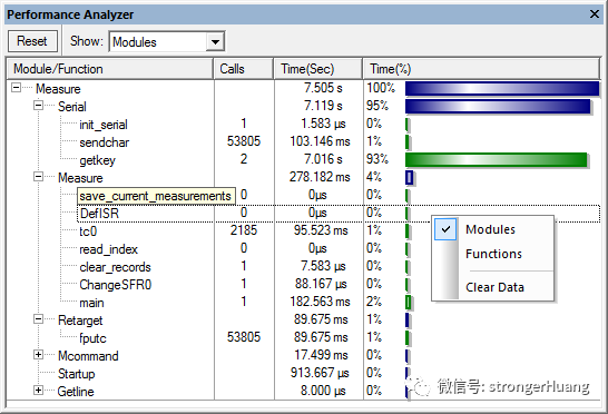 Keil MDK Debugging Features Overview