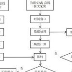 Research Overview of In-Vehicle CAN Bus IDS Technology