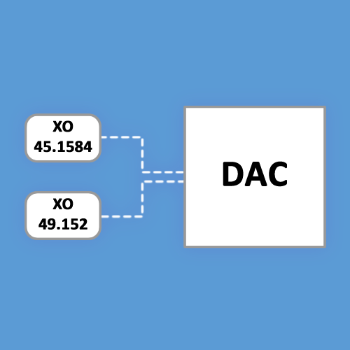 Application of Femtosecond Crystal Oscillators in High-End DACs