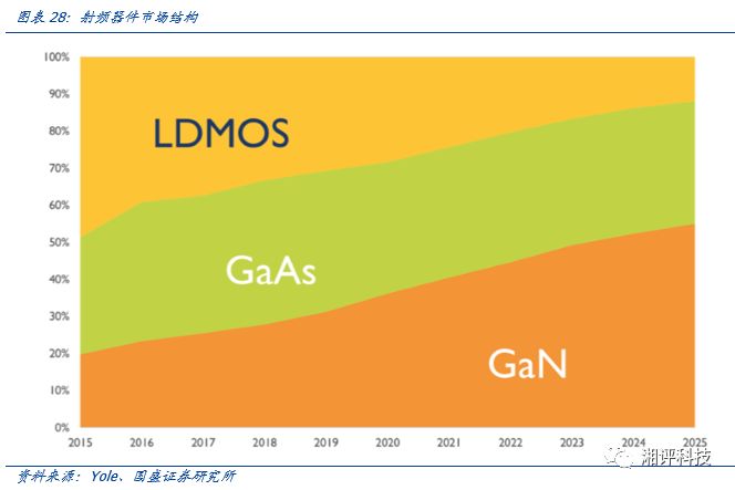 Focusing on Key Industrial Chains: Understanding Compound Semiconductors and Opportunities