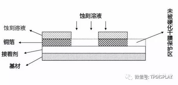 Comprehensive Analysis of PCBs: Part Two