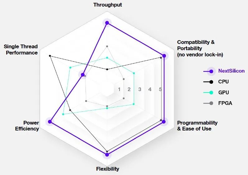 A New Chip That Disrupts CPUs and GPUs