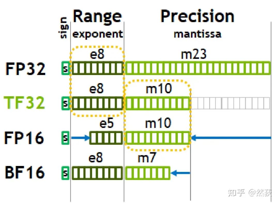 Understanding GPU Memory Usage in Large Models (Single GPU)