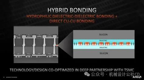Bonding Technology in Chip Manufacturing