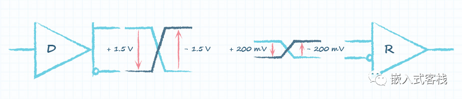 In-Depth Explanation of Common RS-485 Bus