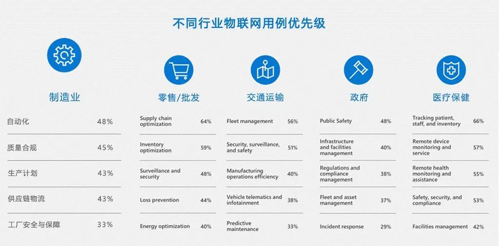 Understanding IoT's Role in Smart Oilfields