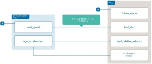 Collaborative Testing White Paper for Autonomous Driving