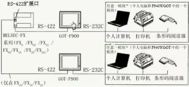 Key Considerations for Connecting Touch Screens and PLCs