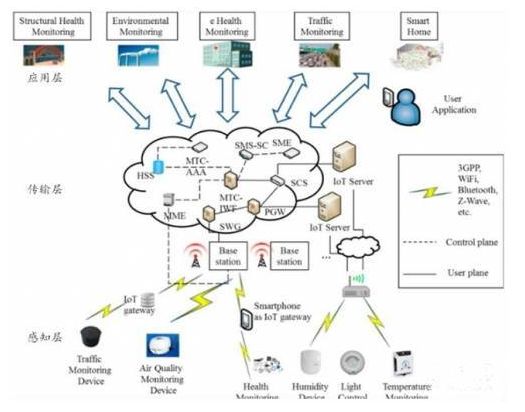 Understanding Domestic And International Sensor Technology Gaps