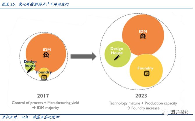 Focusing on Key Industrial Chains: Understanding Compound Semiconductors and Opportunities