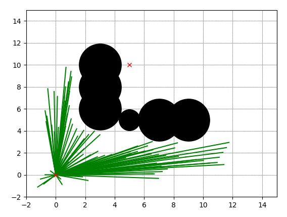 50 Essential Algorithms in Python for Robotics