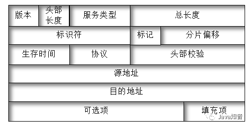 Fundamentals of TCP/IP Protocols