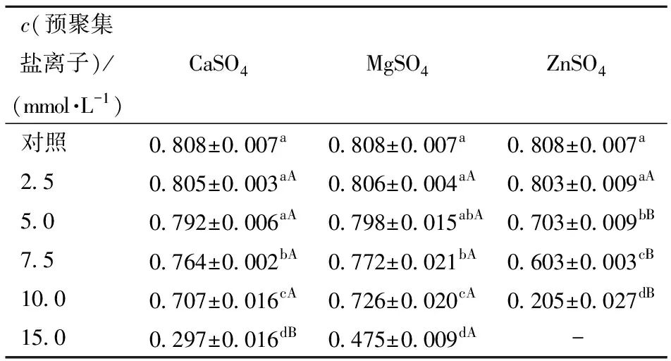 Professor Liu Shutao from Fuzhou University: Study on the Effect of Salt Ion Pre-Aggregation on Gel Properties of Soy Protein Isolate Based on Two-Step Method