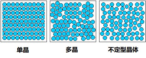 How Semiconductor Chips Work