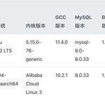 Aliyun Arm Server Testing: Enabling MySQL PGO Performance Improvement