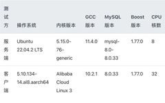 Aliyun Arm Server Testing: Enabling MySQL PGO Performance Improvement