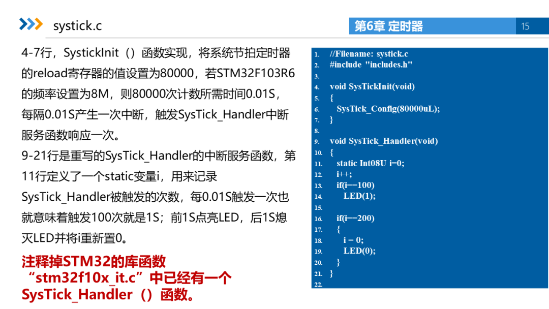 Electronic Courseware and Lectures for Embedded System Development