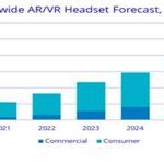 Edge Intelligence Market: Demand in the Sea, IoT Segmentation (Part 2: Chips, Shipping Solutions, Market)
