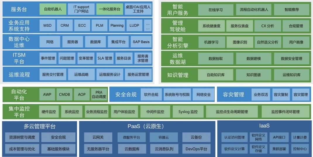 Lenovo's IT Operations Transformation: Enhancing Service Quality and Ensuring Business Stability