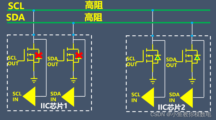 Explaining Why Pull-Up Resistors Are Added to I2C Signal Lines