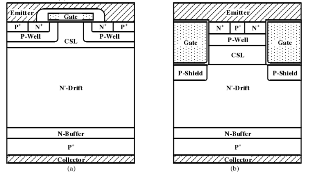 Understanding Power Semiconductor IGBT and SiC Technology