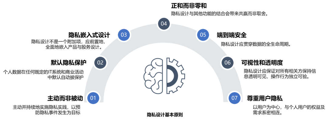 Privacy By Design: Challenges for Chinese Automotive Companies